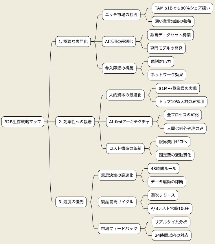 経理オートメ化の手法―メカトロ企業の競争力比較 (1983年) 経理オートメ化の手法―メカトロ企業の競争力比較 (1983年)｜本