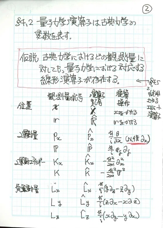 4.物理化学McQuarrie&Simon 第四章：量子力学の仮説と一般原理｜ぱぱお