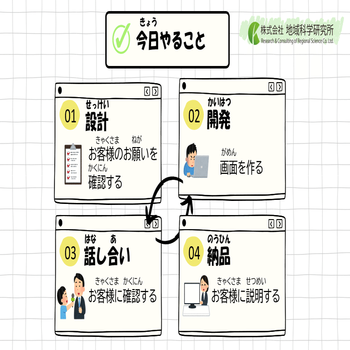 キッザニア出店レポート【Out of KidZania in おおいた 2025】｜株式