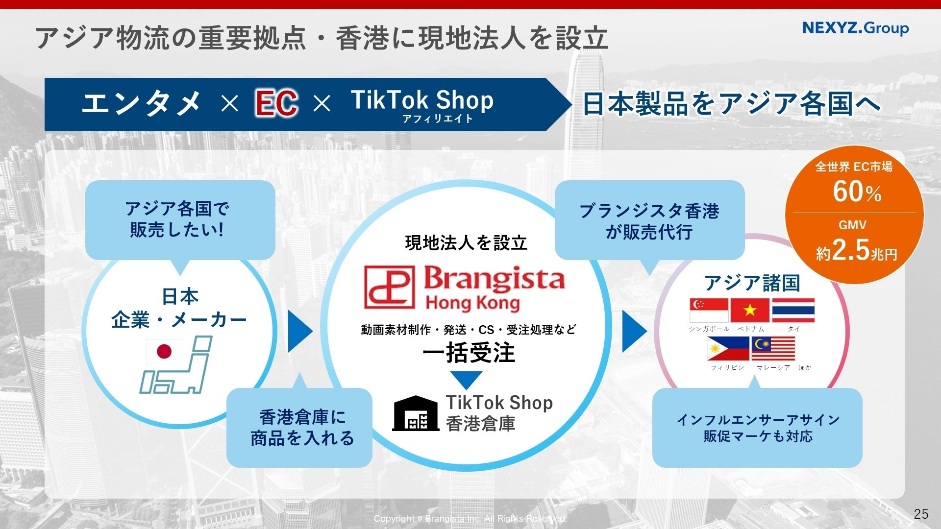 通期業績予想を上方修正!!第3四半期決算をポイント解説｜NEXYZ
