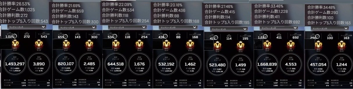2025年8月最新版】Apex Legends 複数プレデター最強XIM APEX設定