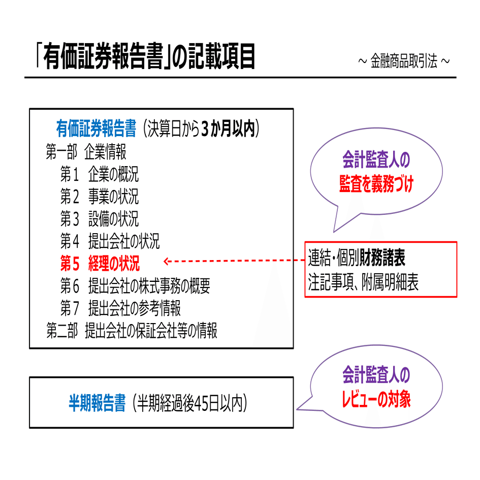決算短信」のサマリーを見よう！ ～有価証券報告書と決算短信 ～｜TAMA SALON