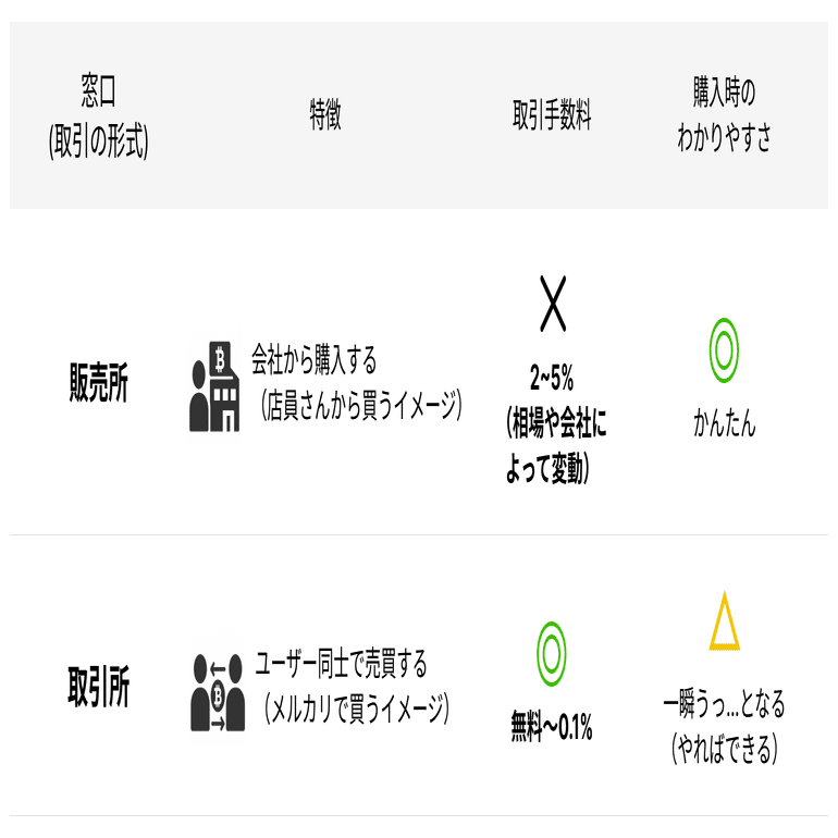 2025年8月最新】暗号資産取引所を徹底比較｜たまみざわ