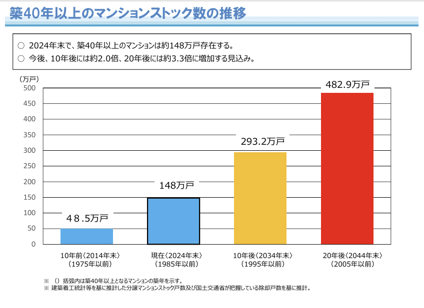 マンション区分所有法の課題と展開 マンション区分所有法の課題と展開 鎌野邦樹先生古稀記念論文集