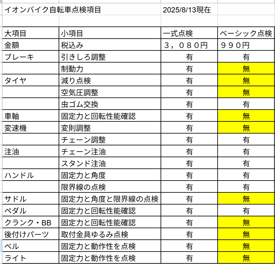イオンバイクにおける折り畳み自転車の点検（備忘録）｜山下隧道