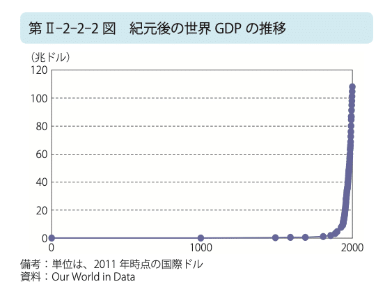組織再考①：20世紀までの経済成長とその影響｜内藤治生