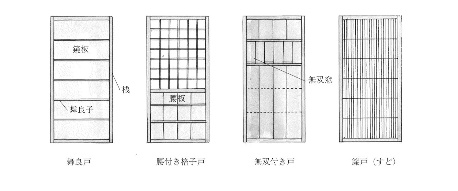 伝統的な建具について 木製建具と障子 カワカミ ユキヲ