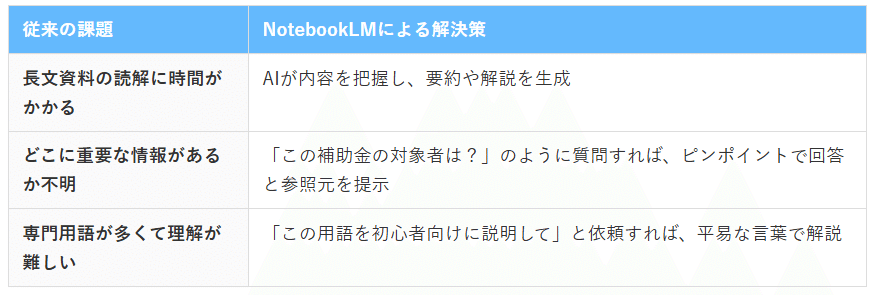 NotebookLMでマインドマップ化し、Gemini「Canvas」で”伝わる”チラシを