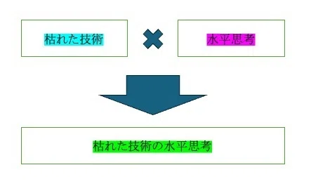 IT】システムエンジニアが語る「枯れた技術の水平思考」の真価｜T A