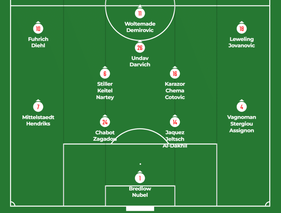 2025/26シーズン VfBシュトゥットガルトのメンバー・選手一覧と移籍