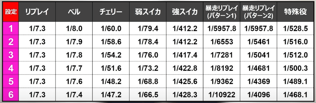 未開封 エヴァンゲリオン 小役カウンター 新世紀エヴァンゲリオン～魂の軌跡～(小役カウンター)の通販 by