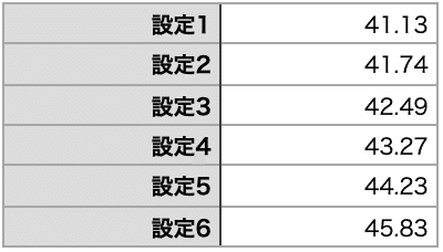 エヴァンゲリオン 約束の扉 小役確率・コイン持ち 等｜ツキモト