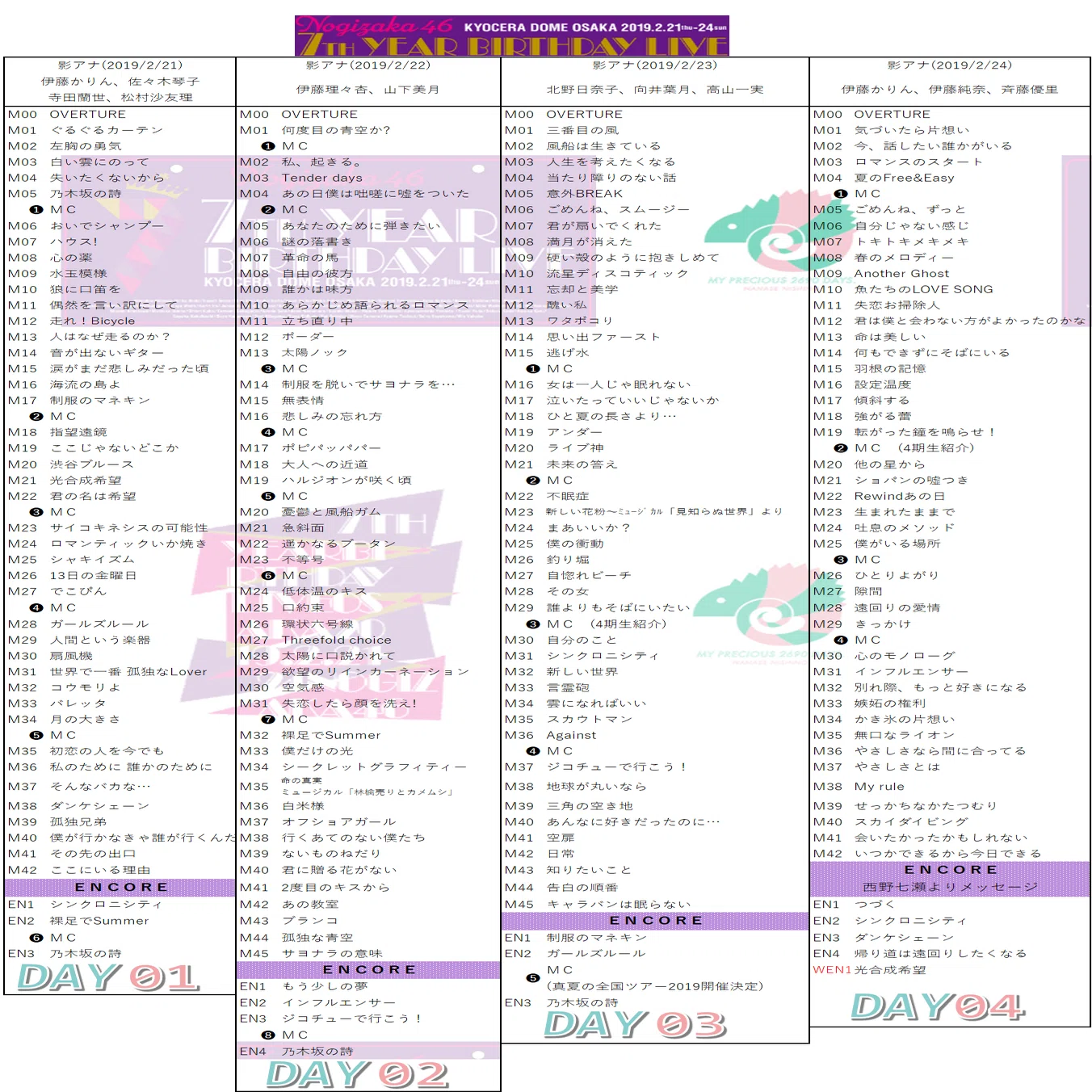 7th YEAR BIRTHDAY LIVE セットリスト｜sho-setlist