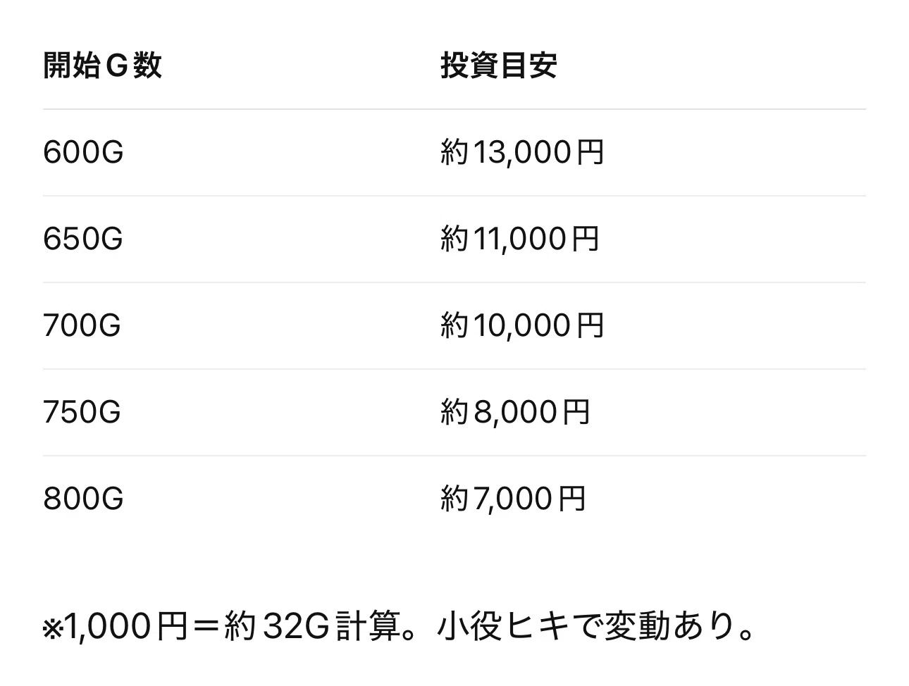 沖ドキ！GOLD】遂に判明─ ゴッドモード直撃条件と狙い打ち手順 