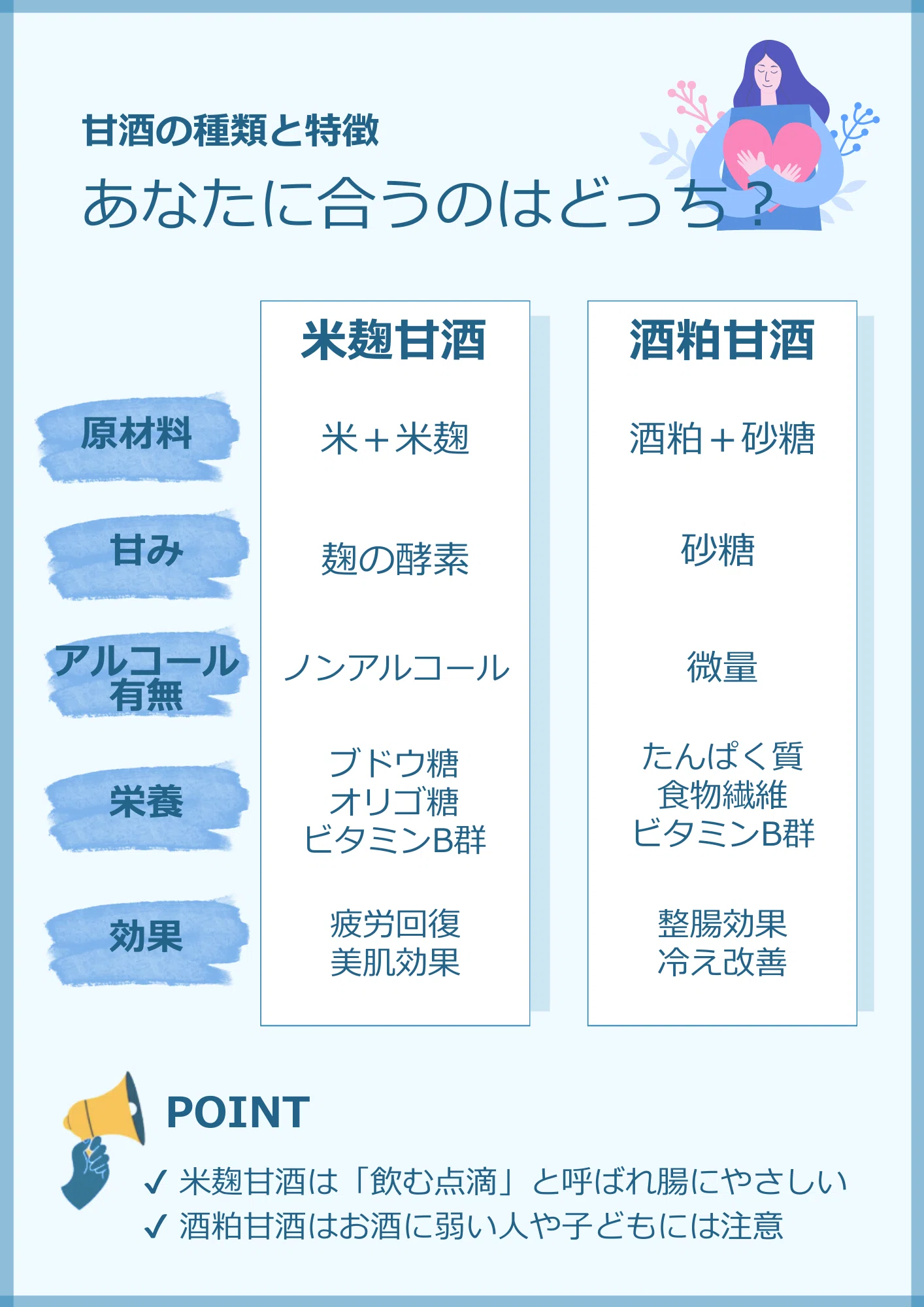 甘酒 いつ 飲む の が いい