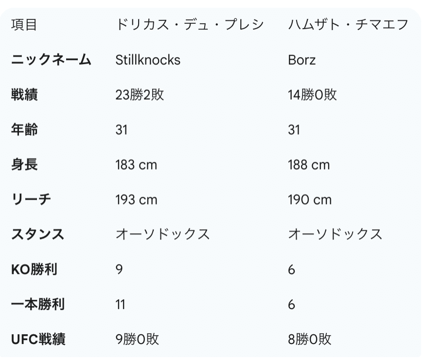 UFC 319｜T-MMAまとーめ