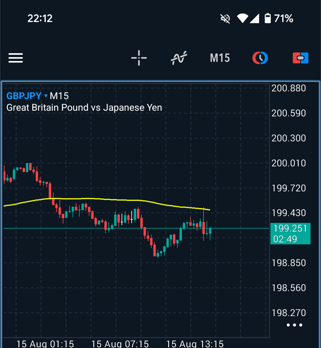 手法】ポンド円スキャルで20万円｜ハルマキ@FX専業暮らし