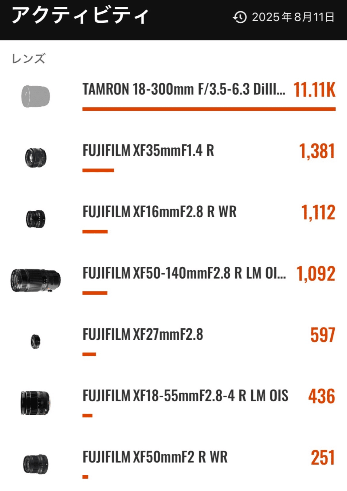 FUJIFILM X-T5で最も使ったレンズはこれ！便利ズームから神レンズまで