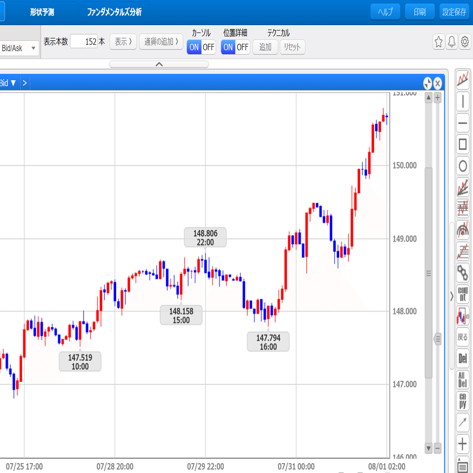 第１回：いきなりマイナス18,000円しました。｜FX初心者はまぺん
