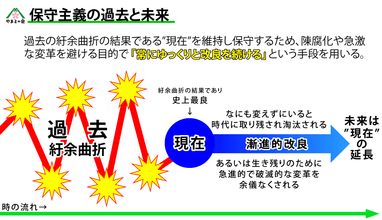 保守的であること―政治的合理主義批判 Amazon.co.jp: 保守的であること: 政治的合理主義批判