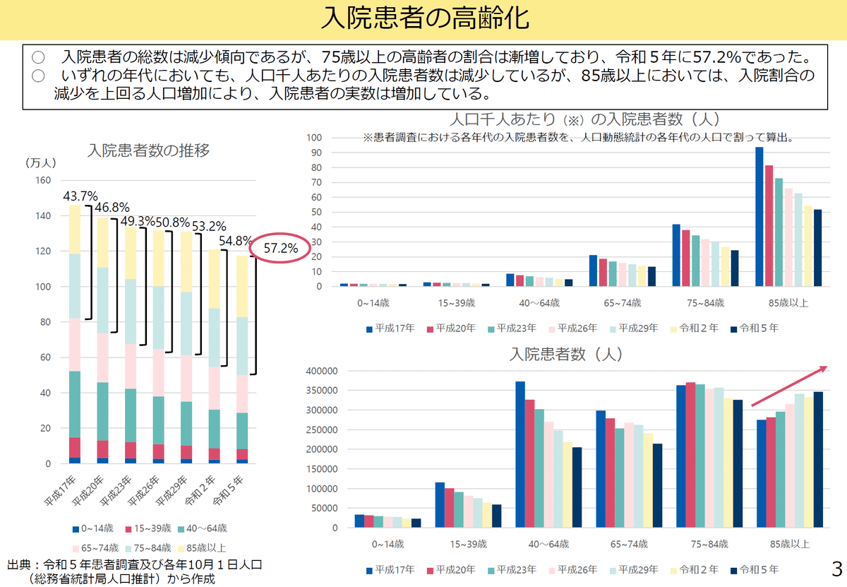 a 医療・医療経営統計データ集 2021―2022年版 共生という経営戦略：地域社会と生きる病院の未来像－『病気を