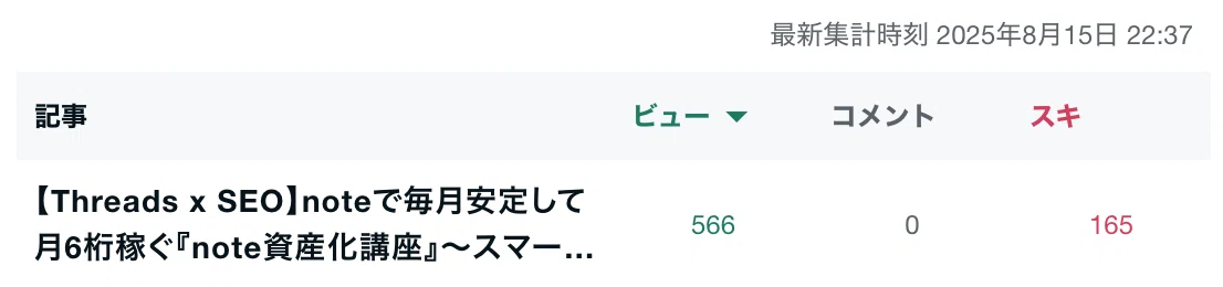 【Threads x SEO】noteで毎月安定して月6桁稼ぐ『note資産化講座』