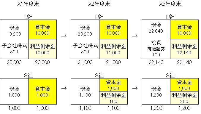 連結会計ハンドブック 連結会計ハンドブック / トーマツ【編】 - 紀伊國屋書店ウェブ