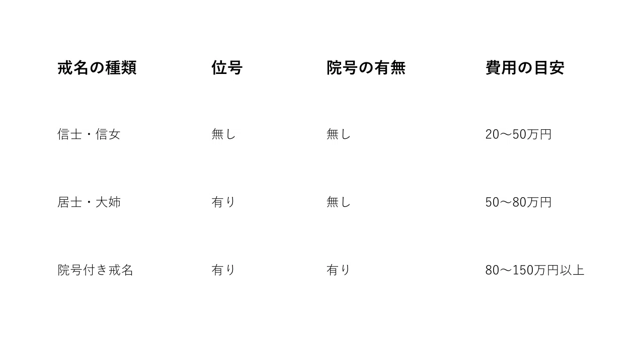 戒名 値段