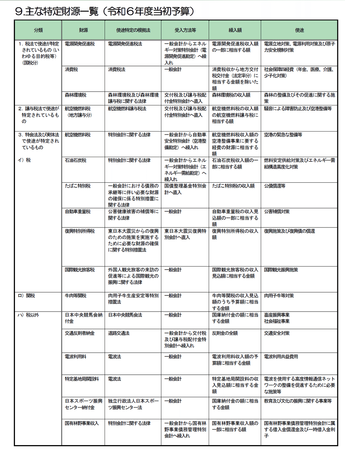 【中古】 図表解説財政データブック 財政の現状と展望 平成１０年度版/大蔵財務協会/財政政策研究会 中古】 図表解説財政データブック 財政の現状と展望 平成10
