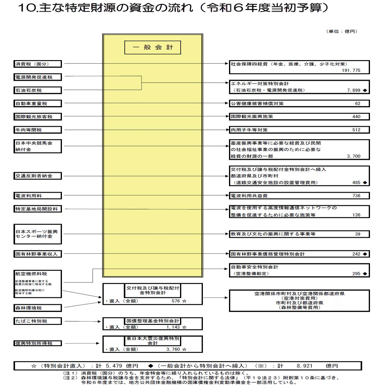 ストラクチャー別会計・税務のポイント 共通ポイント制度の税務上の取扱い［アクタス税理士法人 News Letter