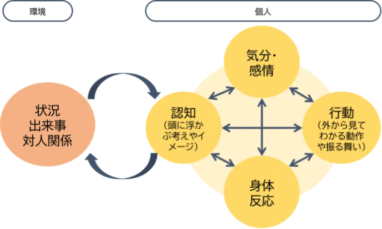 特別支援学校からの発信「ソーシャルストーリーを学ぼう」｜メガネくん