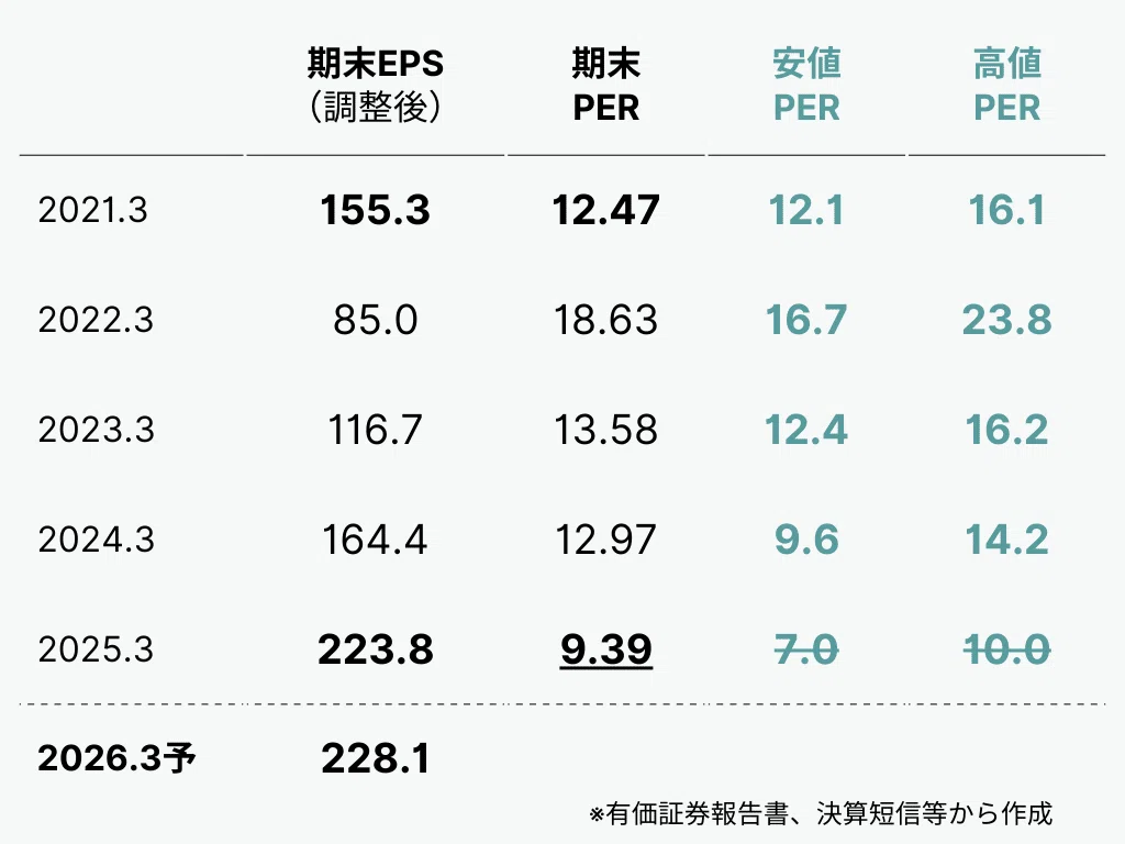日本 電設 工業 株価(02)