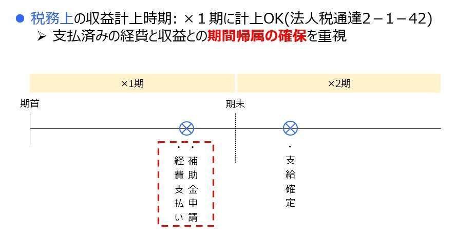 【中古】 リース会計と実務/税務経理協会/新井清光 新株式制度と会計・税務(中古品) 中古】 リース会計と実務/税務