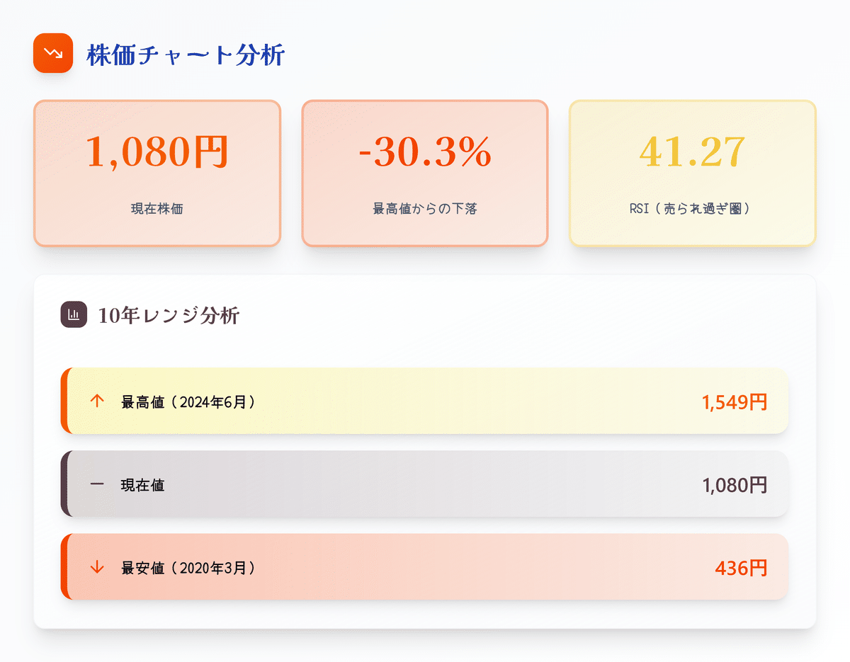 7272】ヤマハ発動機の配当利回り4.63%まで急上昇｜予想PER 8.76倍で割安も買い時は〇〇円まで待つ｜きらく＠TradingViewマスター