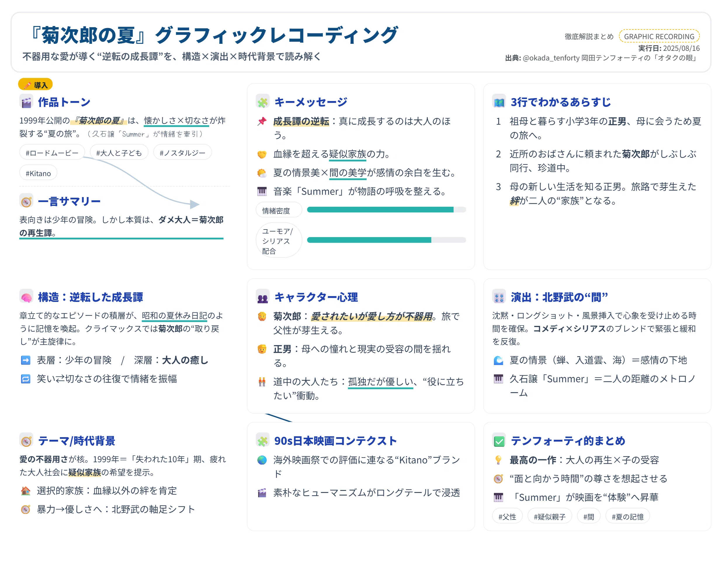 公の場での発言・インタビュー報道記録