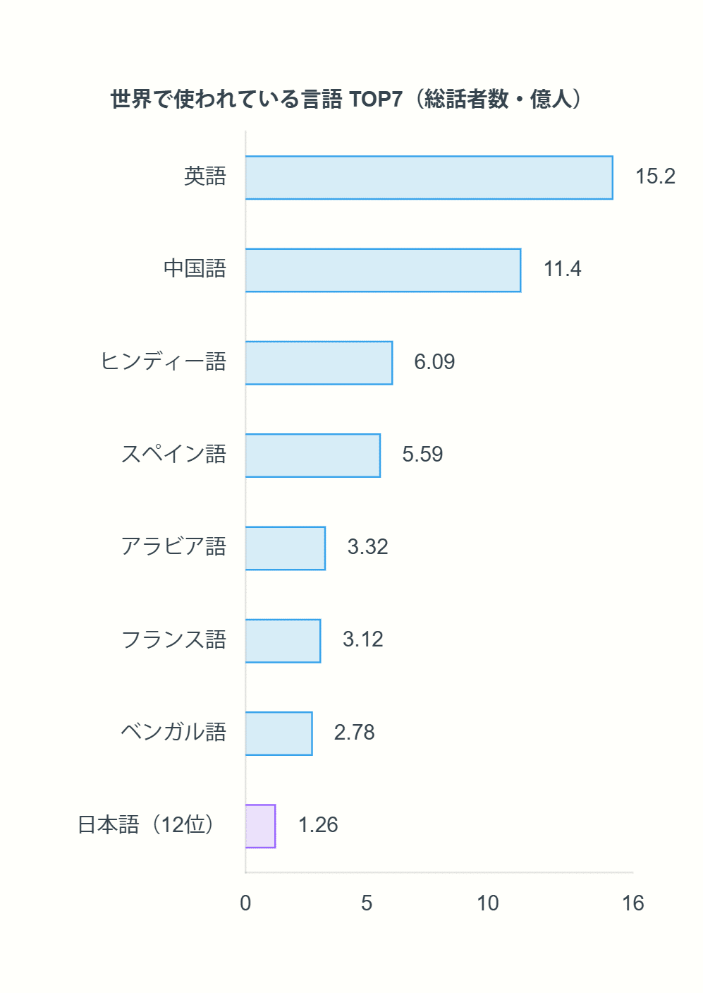 画像生成AI】 Qwen-image：中国語が分かる ハイパラメータモデル