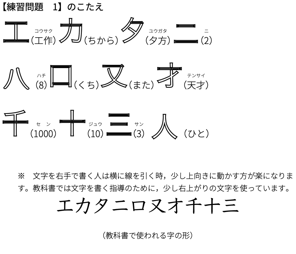 かん字の素粒子と原子-4｜森下知昭