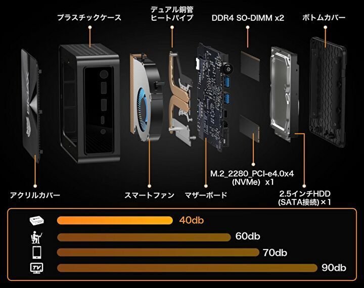 BMAX B7A Pro、Ryzen 5 7430U搭載のミニPCが29,999円で販売中