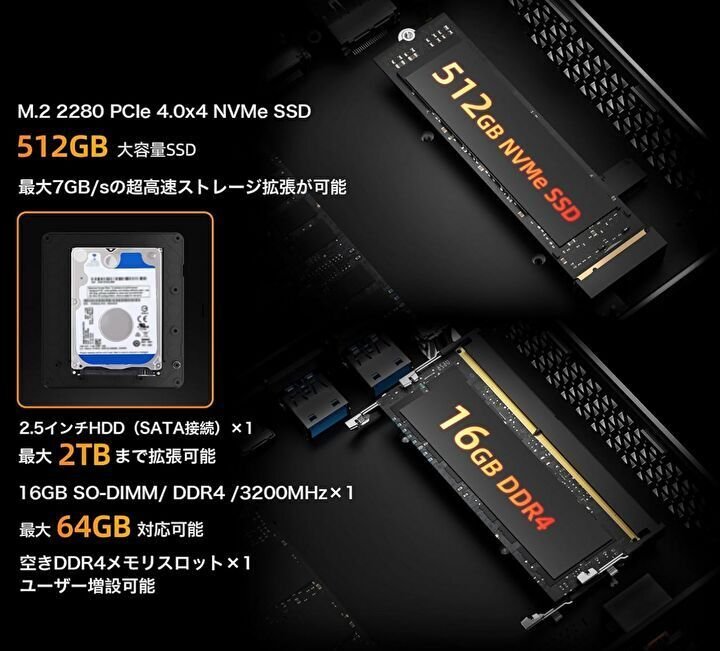 BMAX B7A Pro、Ryzen 5 7430U搭載のミニPCが29,999円で販売中