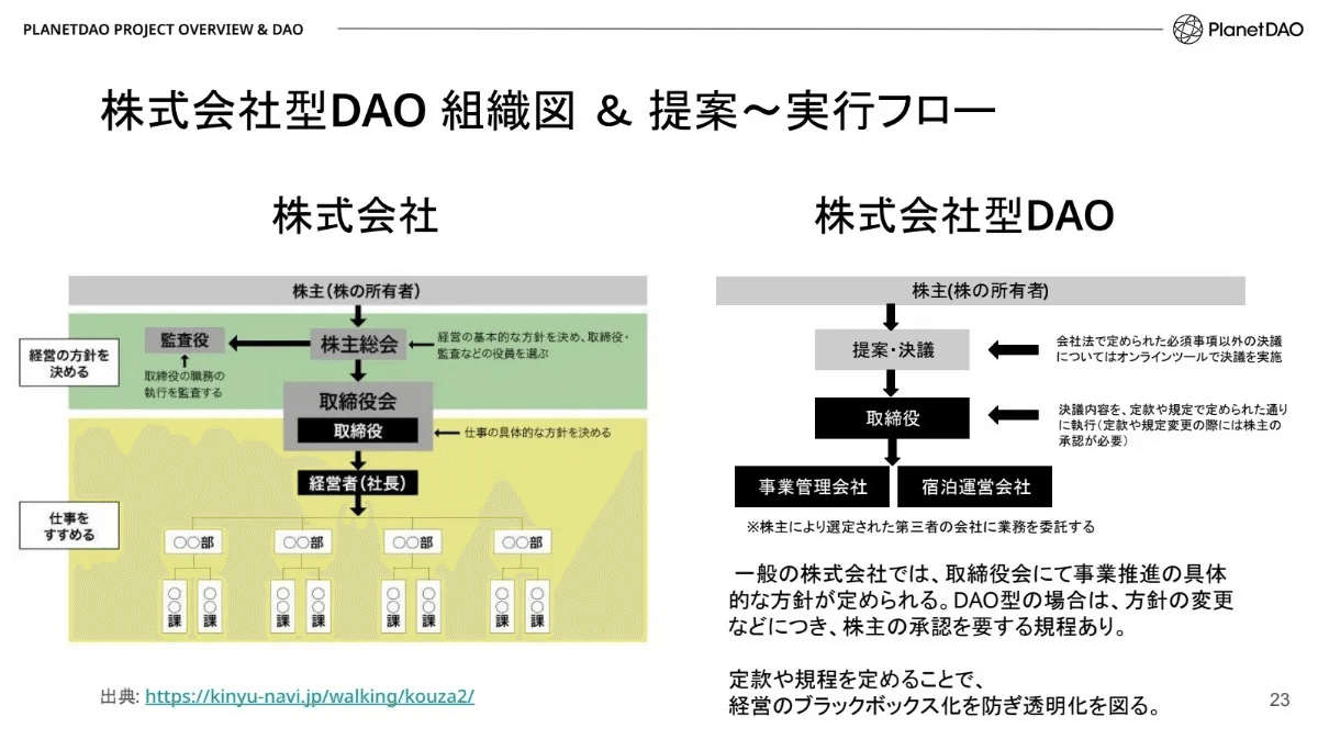 株式会社型DAOとは】 仕組みから実際の事例まで弁護士見解とともに解説｜DAOX（ダオエックス）