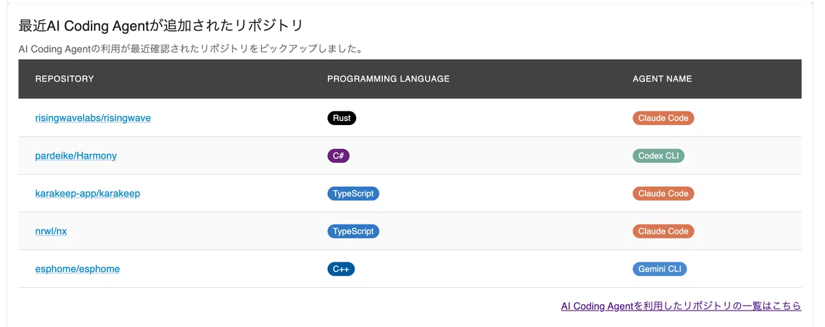 [Personal Development Introduction] ai-coding.info Review｜抹茶もなか