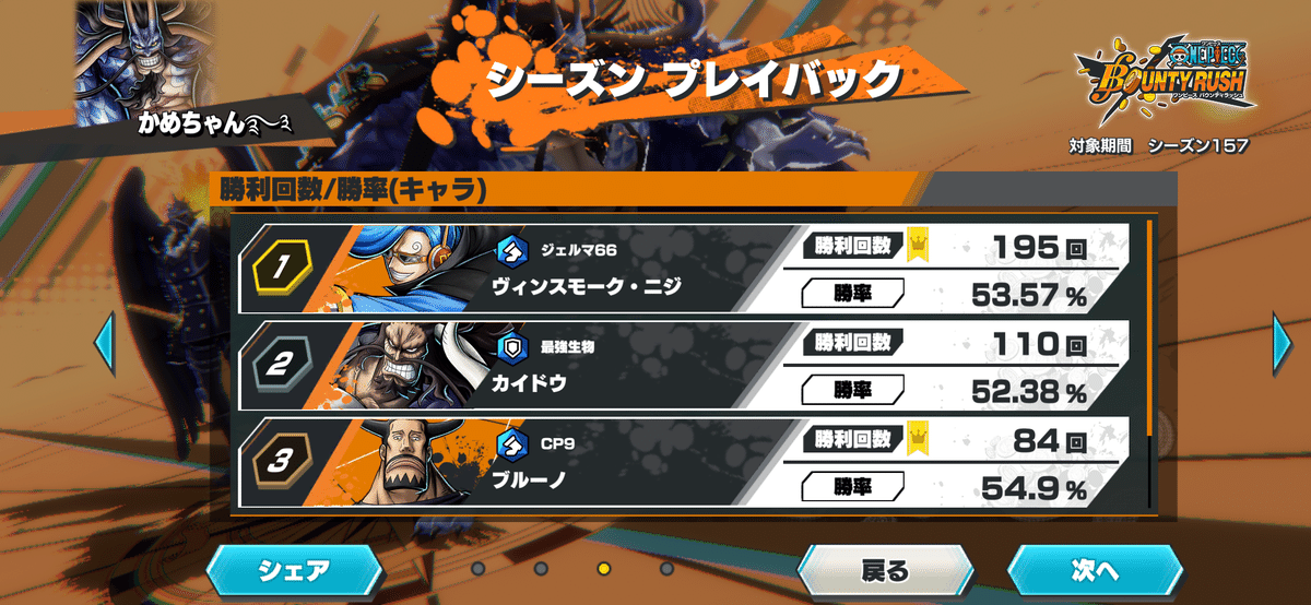 キャラ戦績