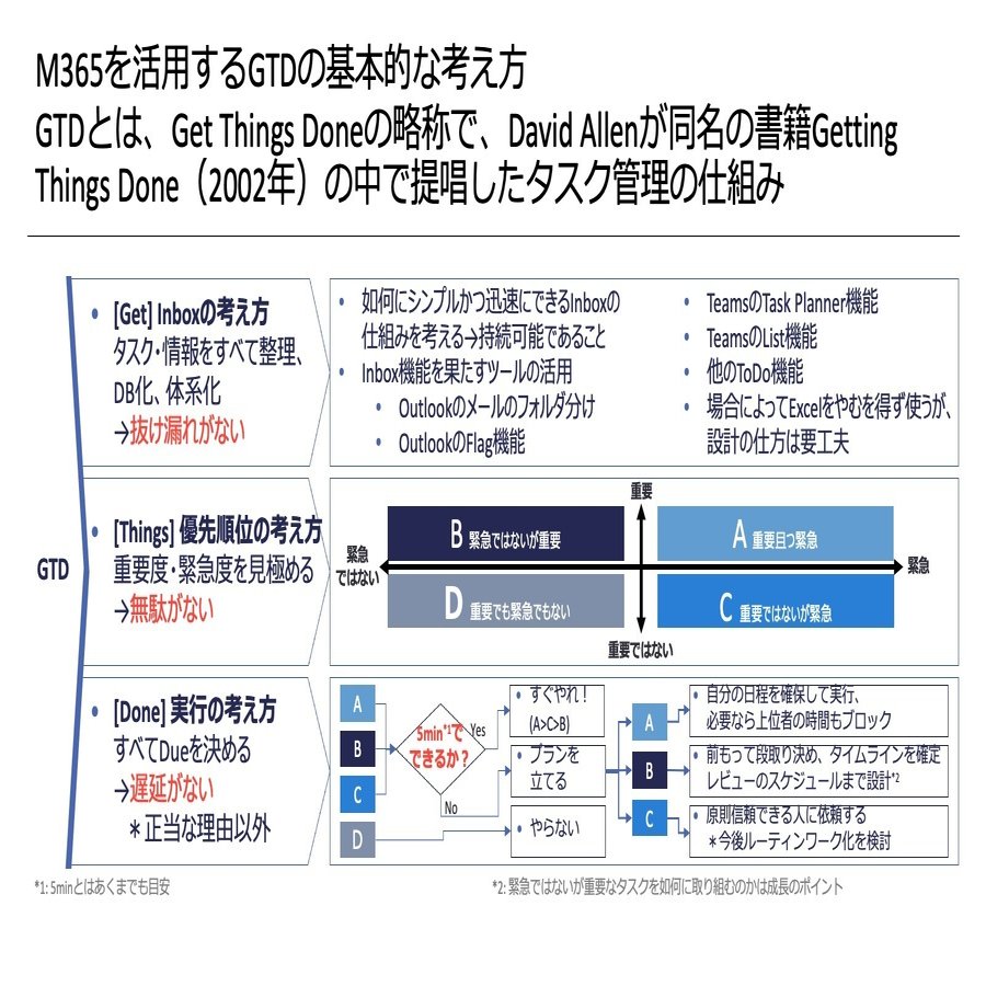 Getting Things Done - 物事をなし遂げる｜Lizi