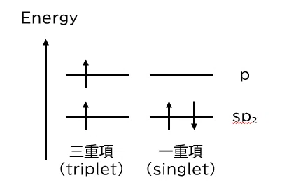 演習で学ぶ有機反応機構解説（A35）｜org-chem