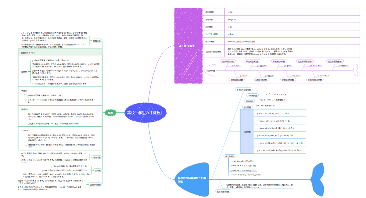 マインドマップの書き方と6つの法則｜EdrawMindで正しい描き方を