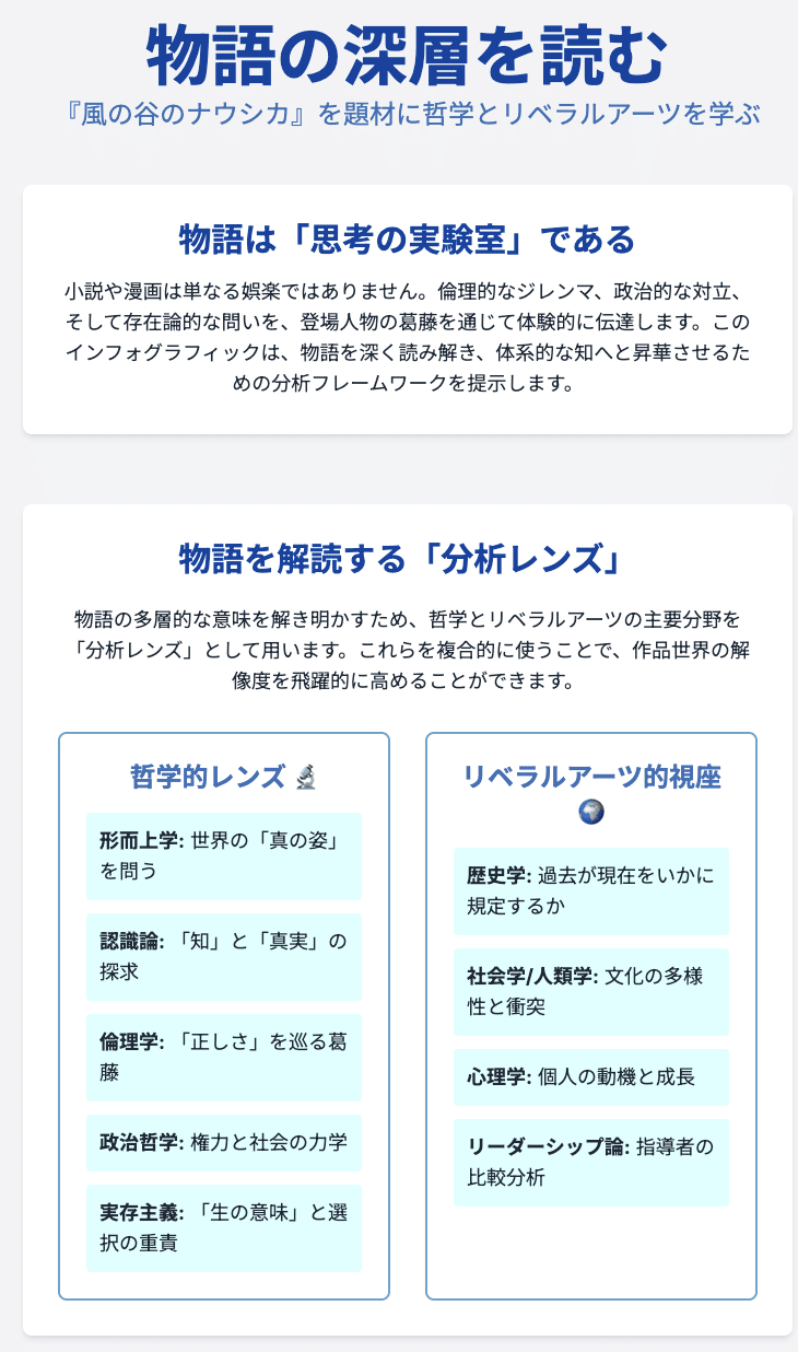 最強の法則 コンセプト:リベラルアーツ的咀嚼(漫画_ナウシカ )｜saku