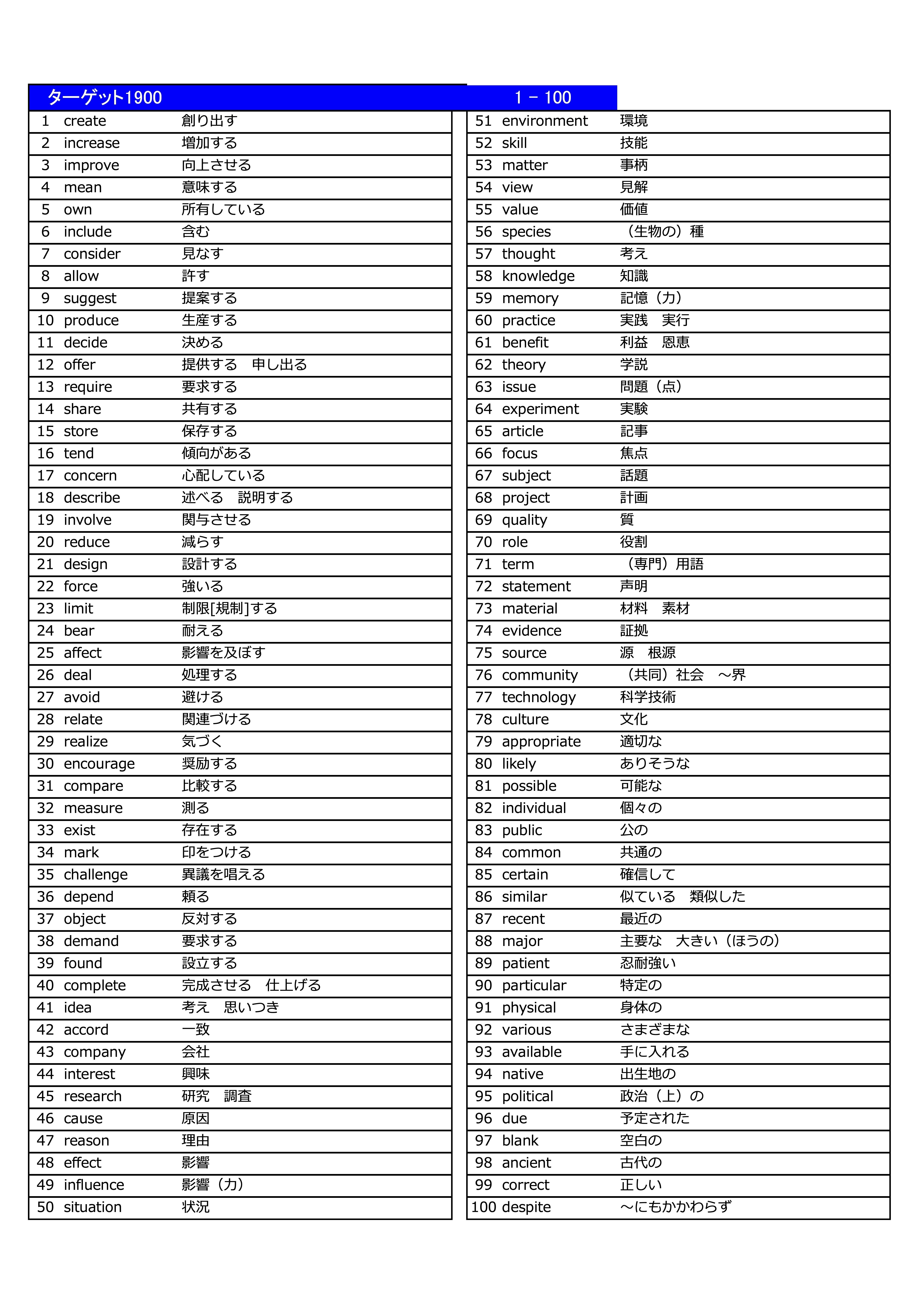 ターゲット1900英単語 ランダムテスト エクセル Excel 塾向け｜受験
