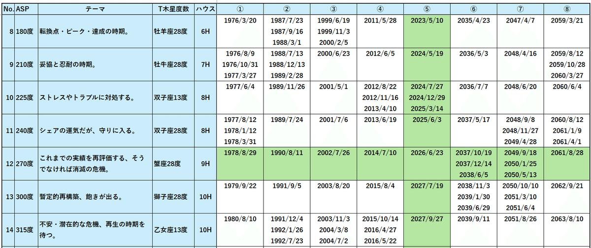 T木星×N天王星サイクルの検証｜齊藤寛子/占星術師 @宮古島