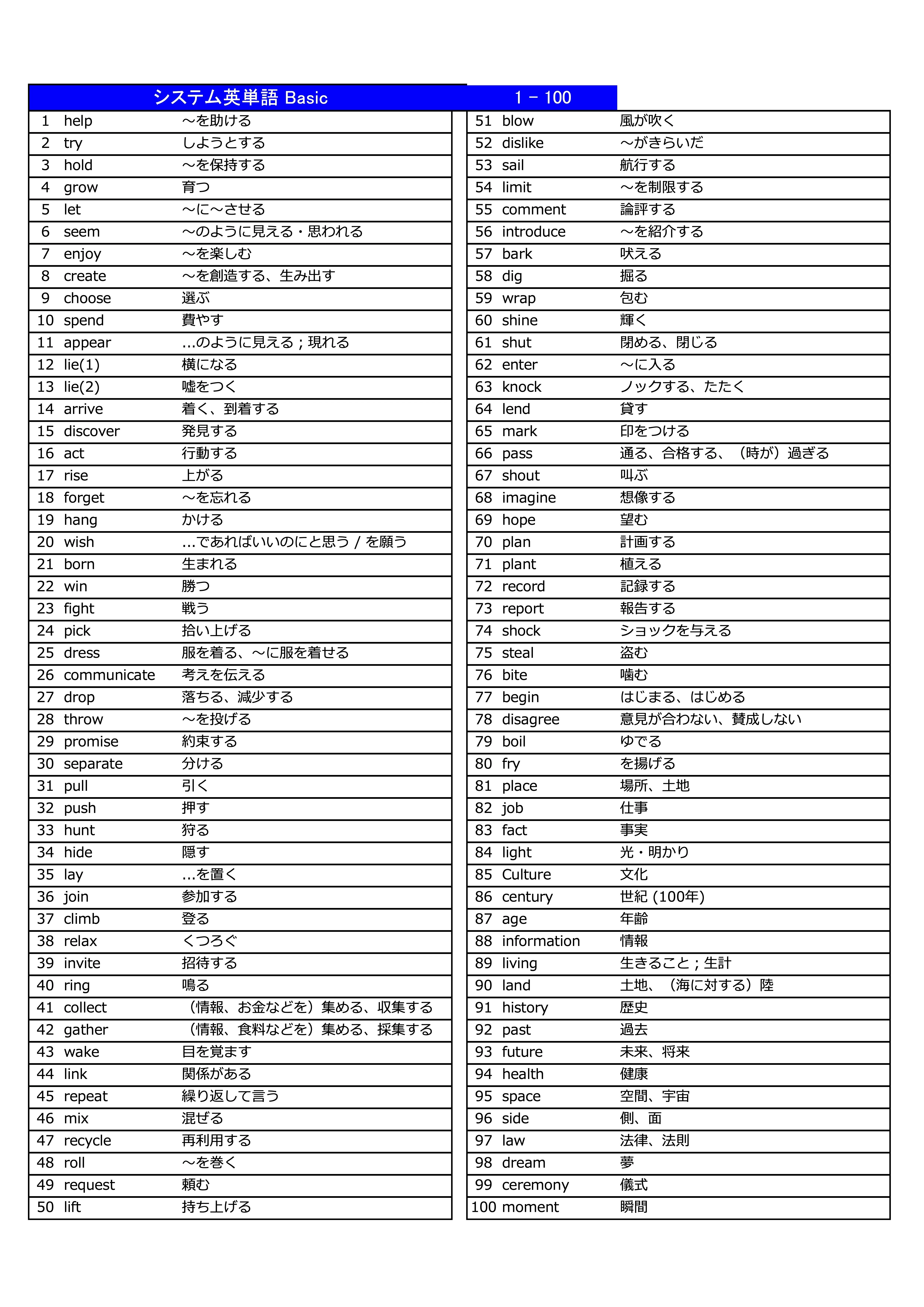 シスタンBasic英単語 ランダムテスト エクセル Excel 塾向け｜受験英語