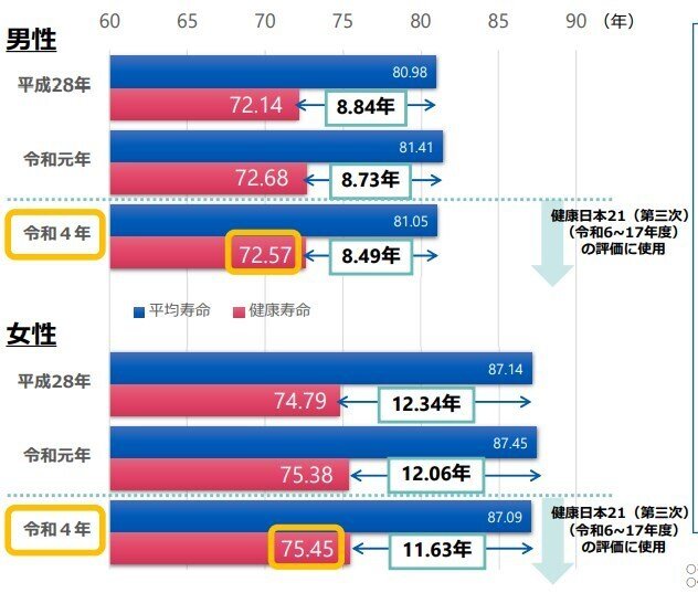 ラジオ体操は転倒予防に効果的!高齢者の健康維持に最適な習慣